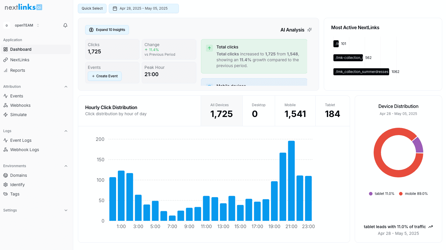 PowerLinks AI Dashboard